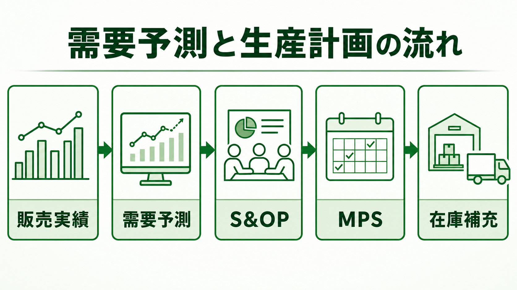 需要予測とは？生産管理での使い方・AI活用・在庫削減の進め方を解説