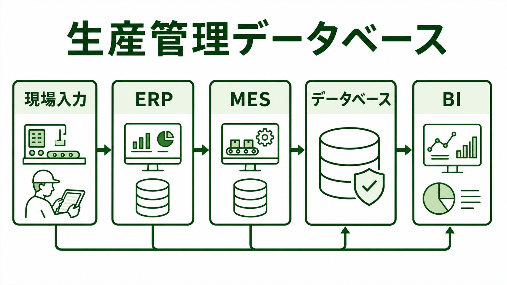 生産管理データベースとは？Excel・Access・Notion・システム化の作り方
