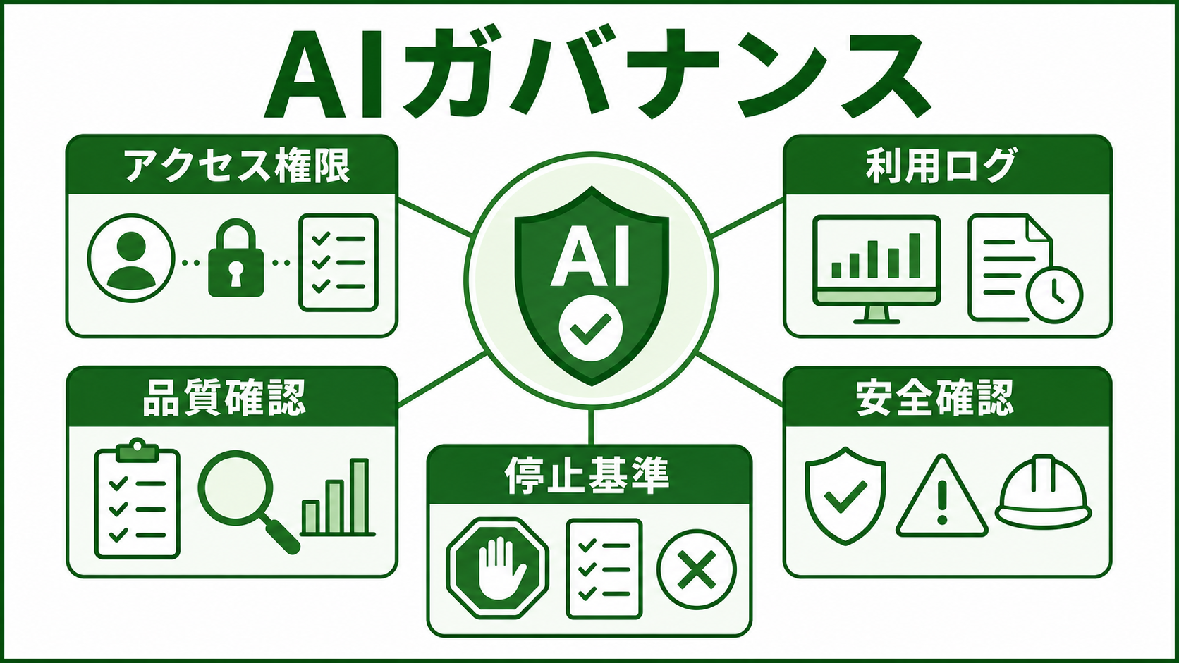 製造業におけるAIガバナンスとは？リスク管理・品質・現場運用の進め方