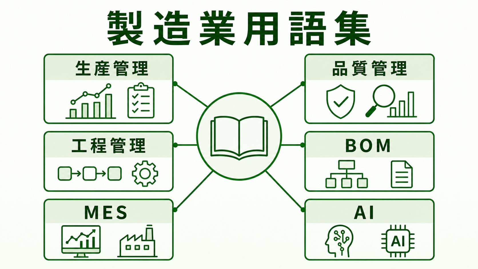製造業用語集｜生産管理・品質管理・工程管理・BOM・MESの重要用語一覧