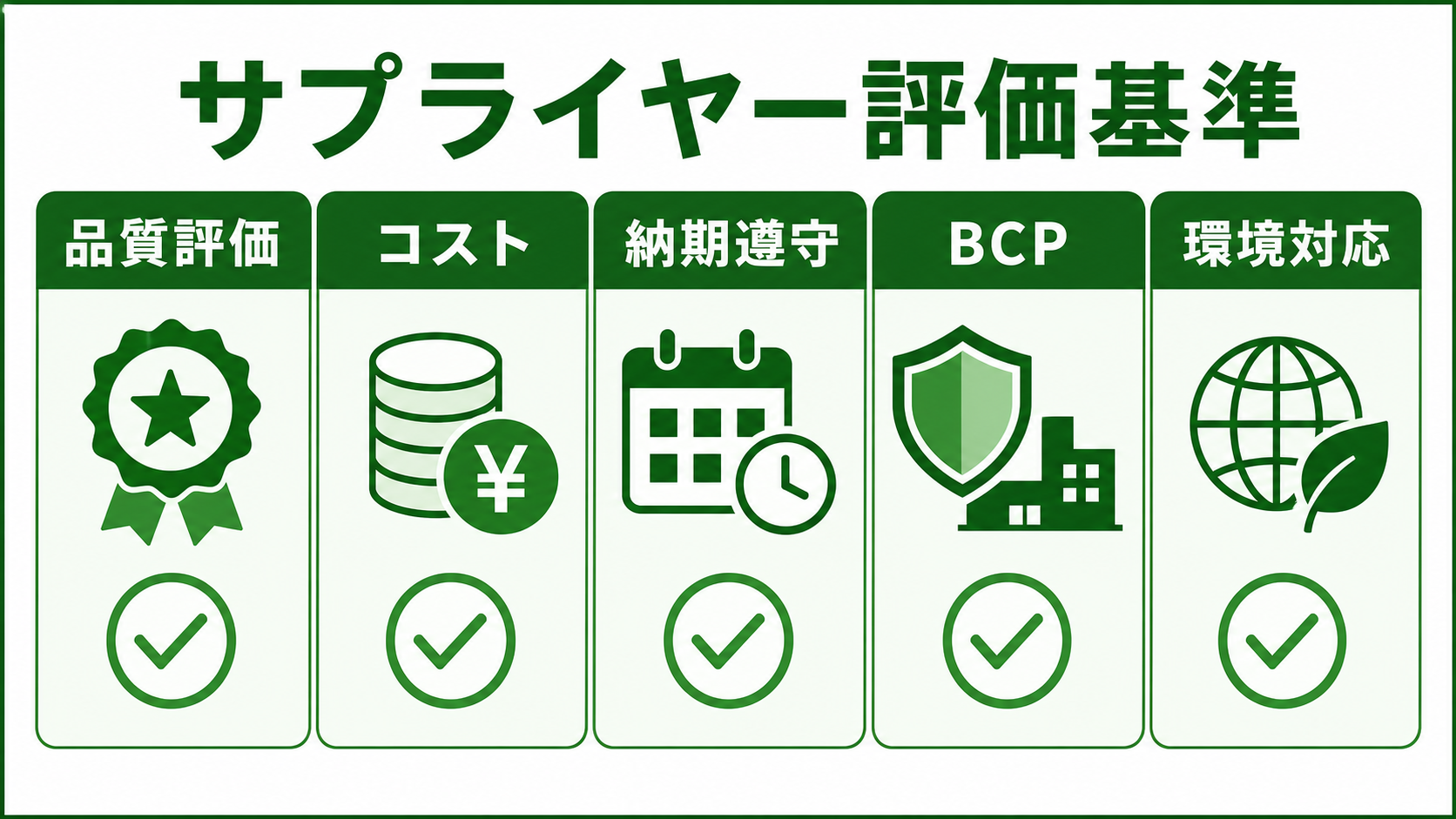 サプライヤー評価基準とは？購買先評価の項目・点数化・見直し方法を解説