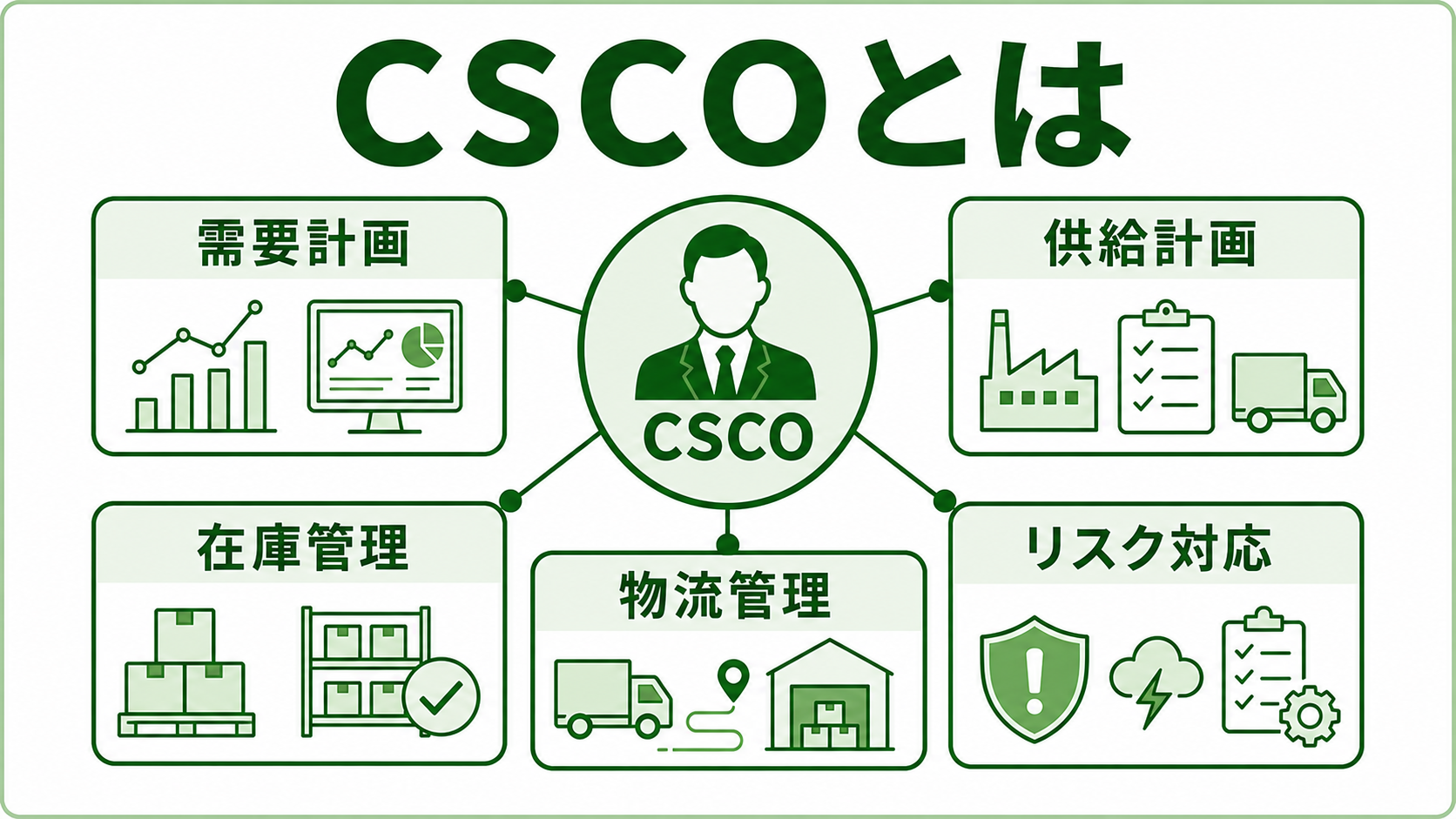 CSCOとはの図解。需要・供給・在庫・物流・サプライヤーリスクを統括する役割を緑系パレットで示す画像