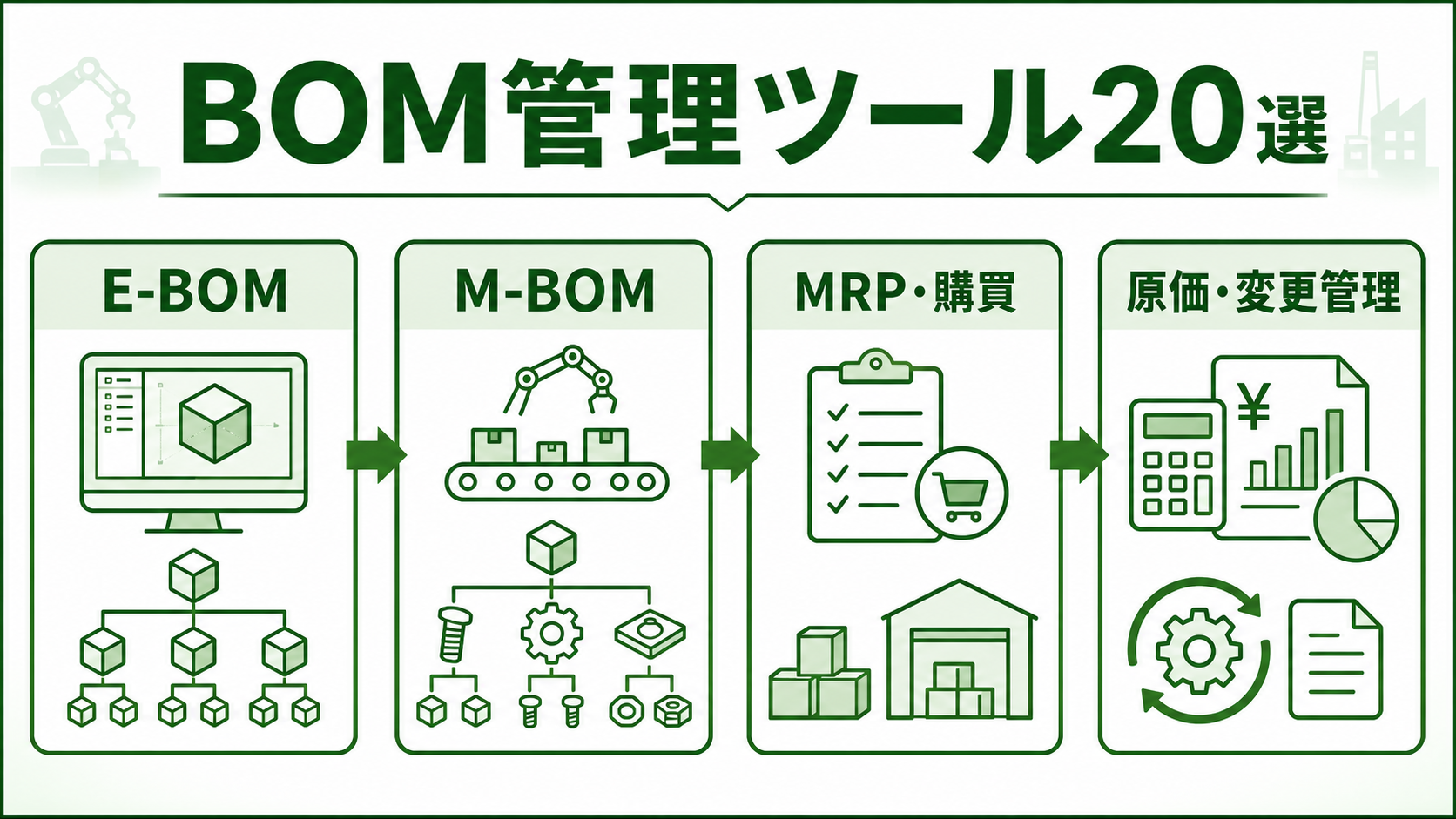 製造業向けBOM管理ツール20選｜E-BOM・M-BOM・SBOMの比較ポイント