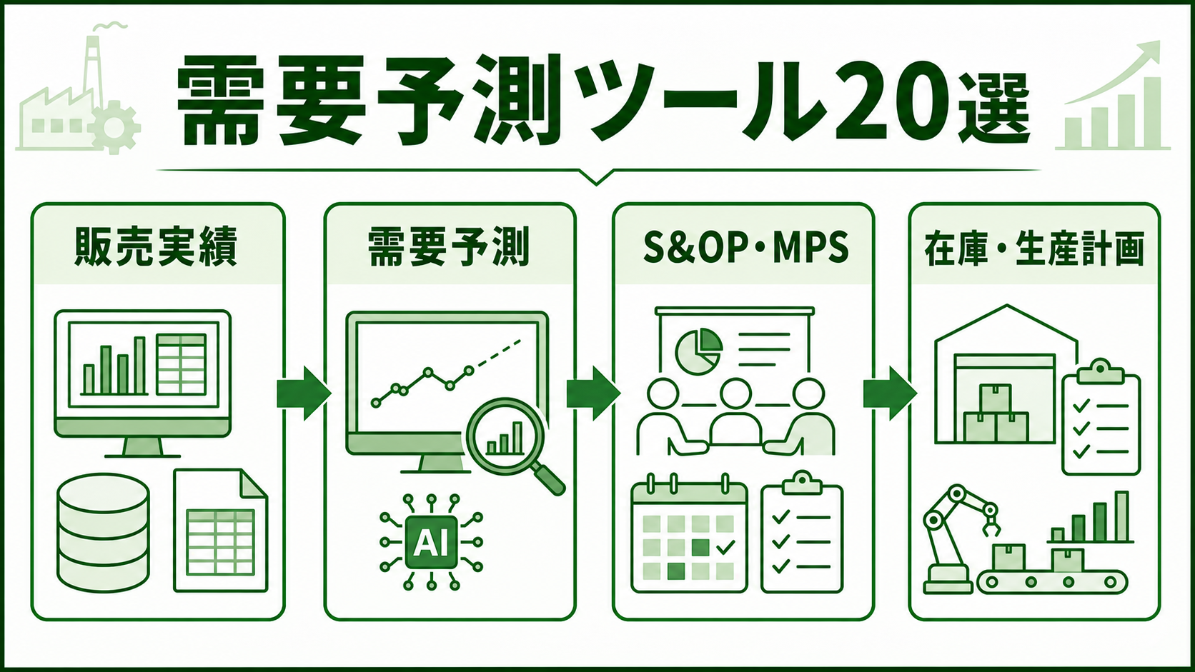 製造業向け需要予測ツール20選｜AI需要予測・在庫最適化の選び方