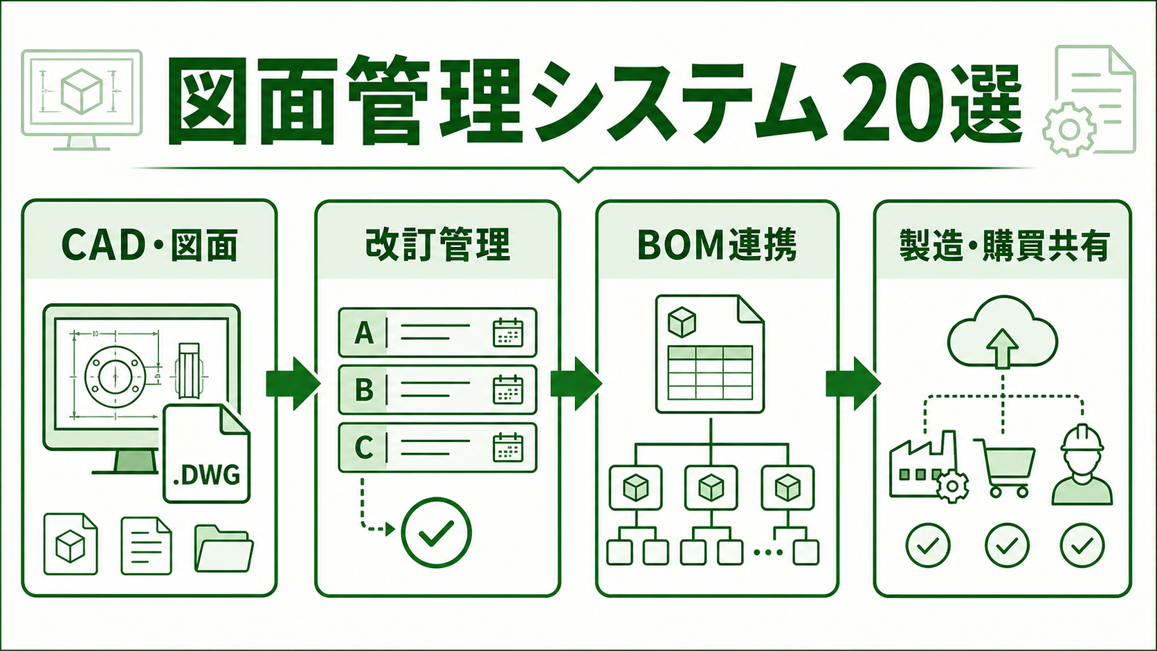 製造業向け図面管理システム20選｜CAD・BOM・変更管理の選び方