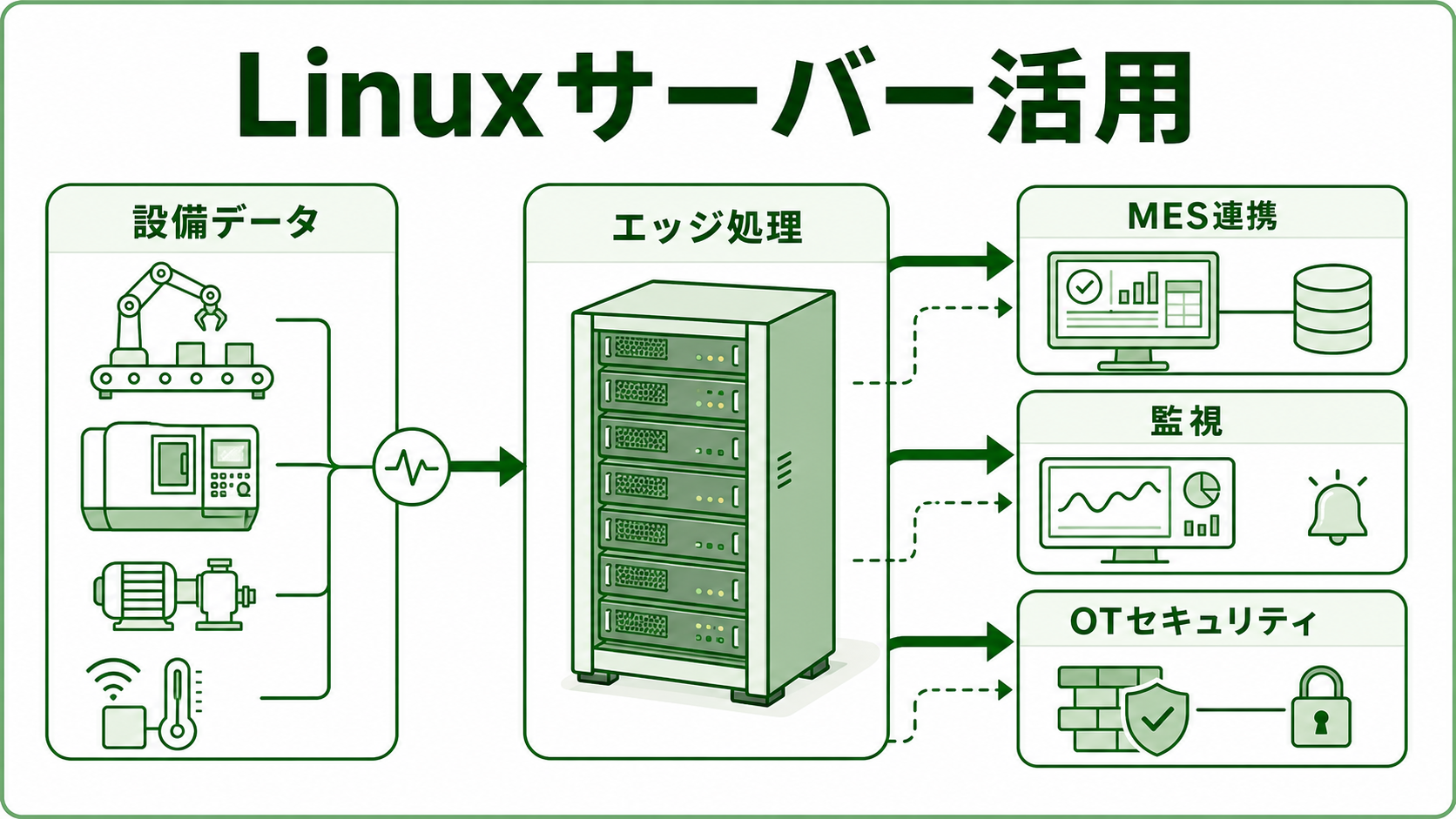 Linuxサーバーを製造現場で使うには？用途・構成・OTセキュリティを解説
