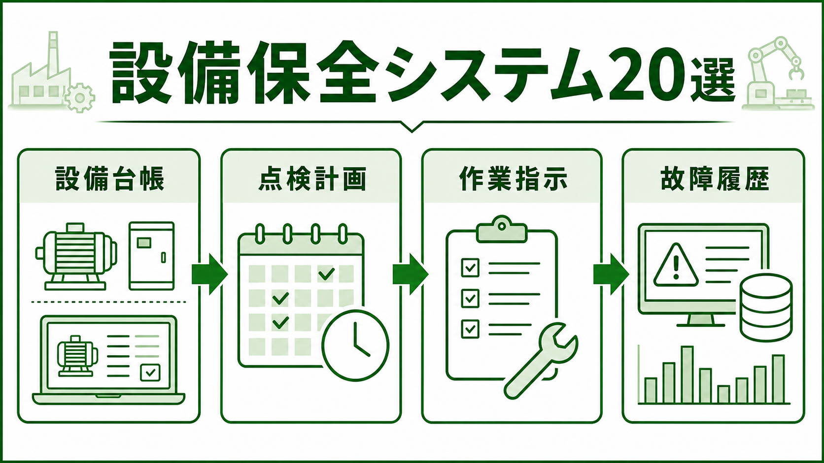 製造業向け設備保全システム20選｜保全履歴・点検・予防保全の選び方