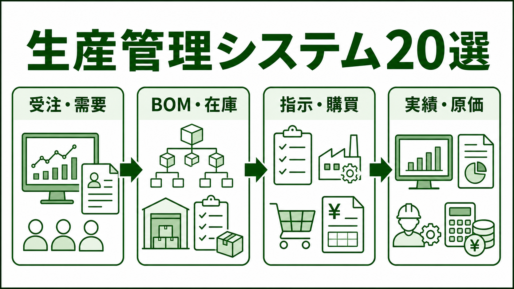 製造業向け生産管理システム20選｜選び方・比較ポイント・導入前チェック