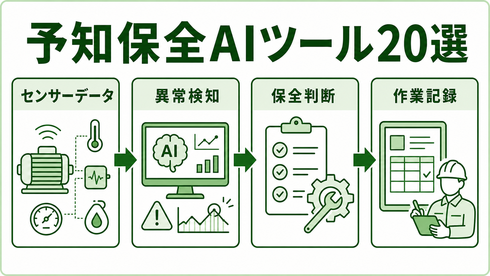 製造業向け予知保全AIツール20選｜設備データ活用と導入前チェック