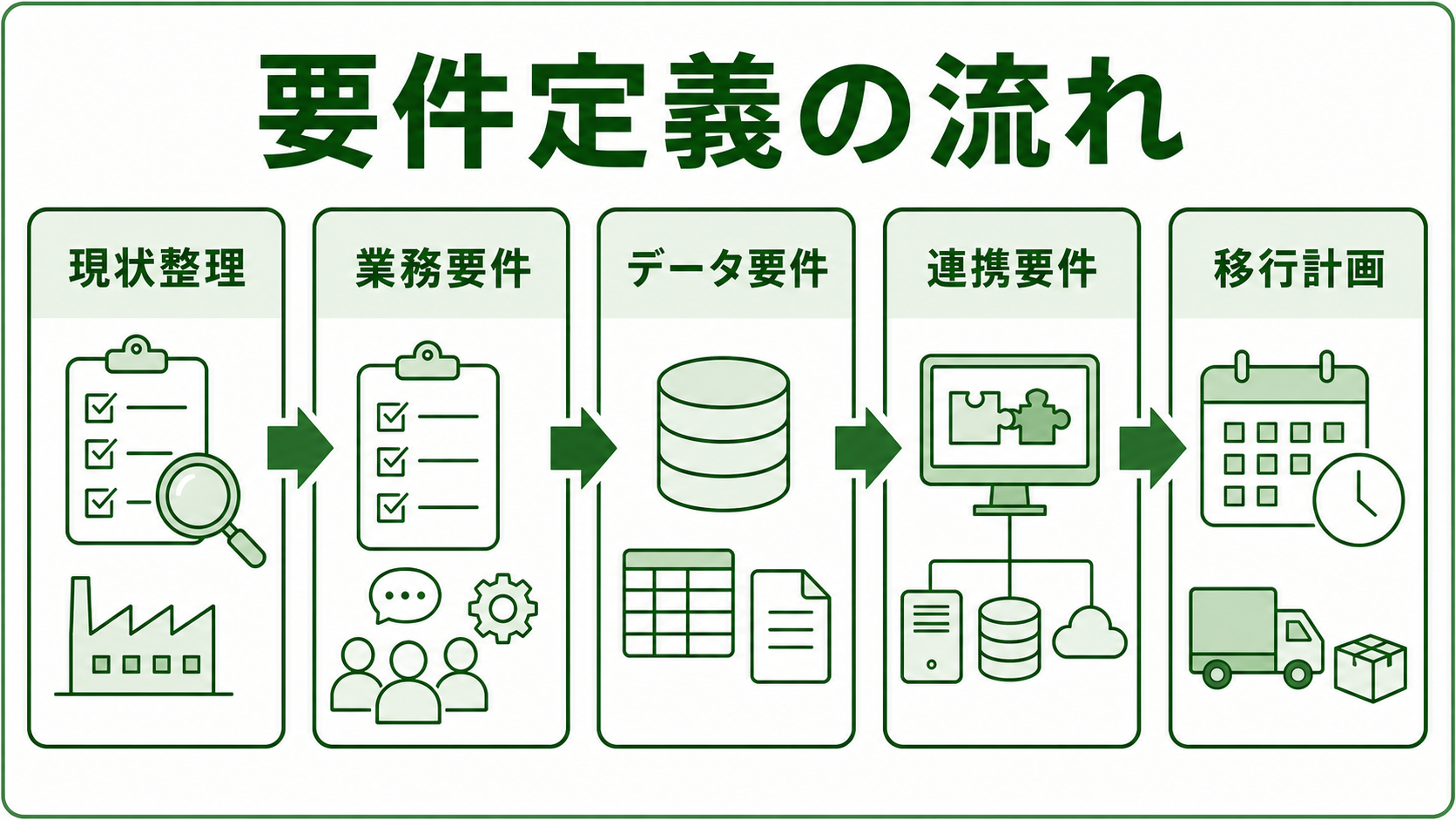 生産管理システムの要件定義とは？進め方・項目・失敗しないチェックリスト