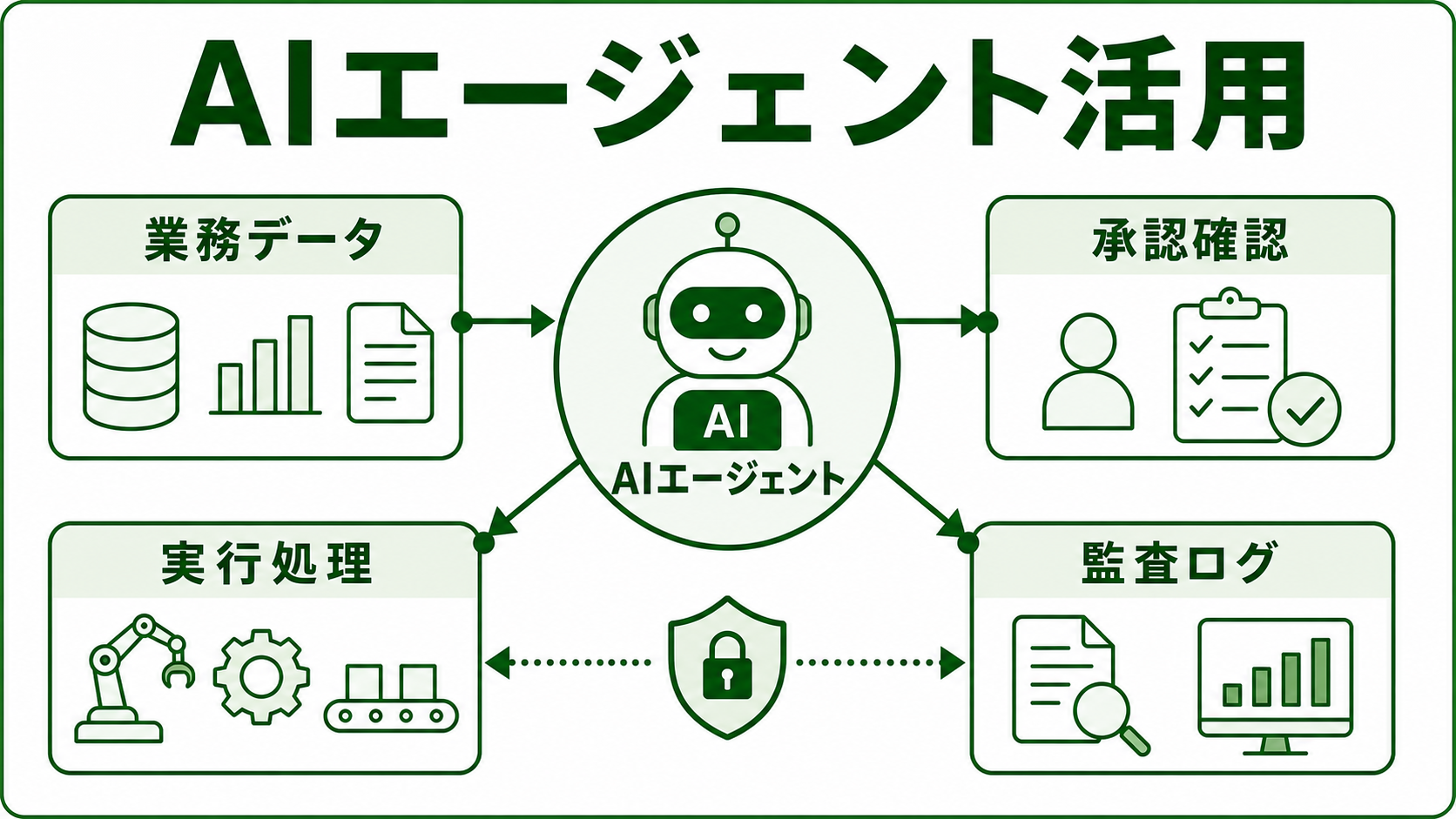 製造業AIエージェントとは？サプライチェーン・生産管理での使い方とリスク対策