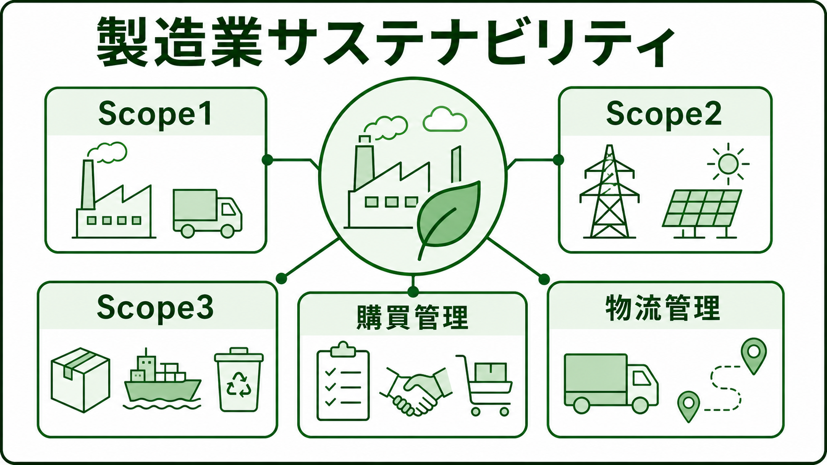 製造業のサステナビリティとは？GX・脱炭素・Scope3・現場改善の進め方