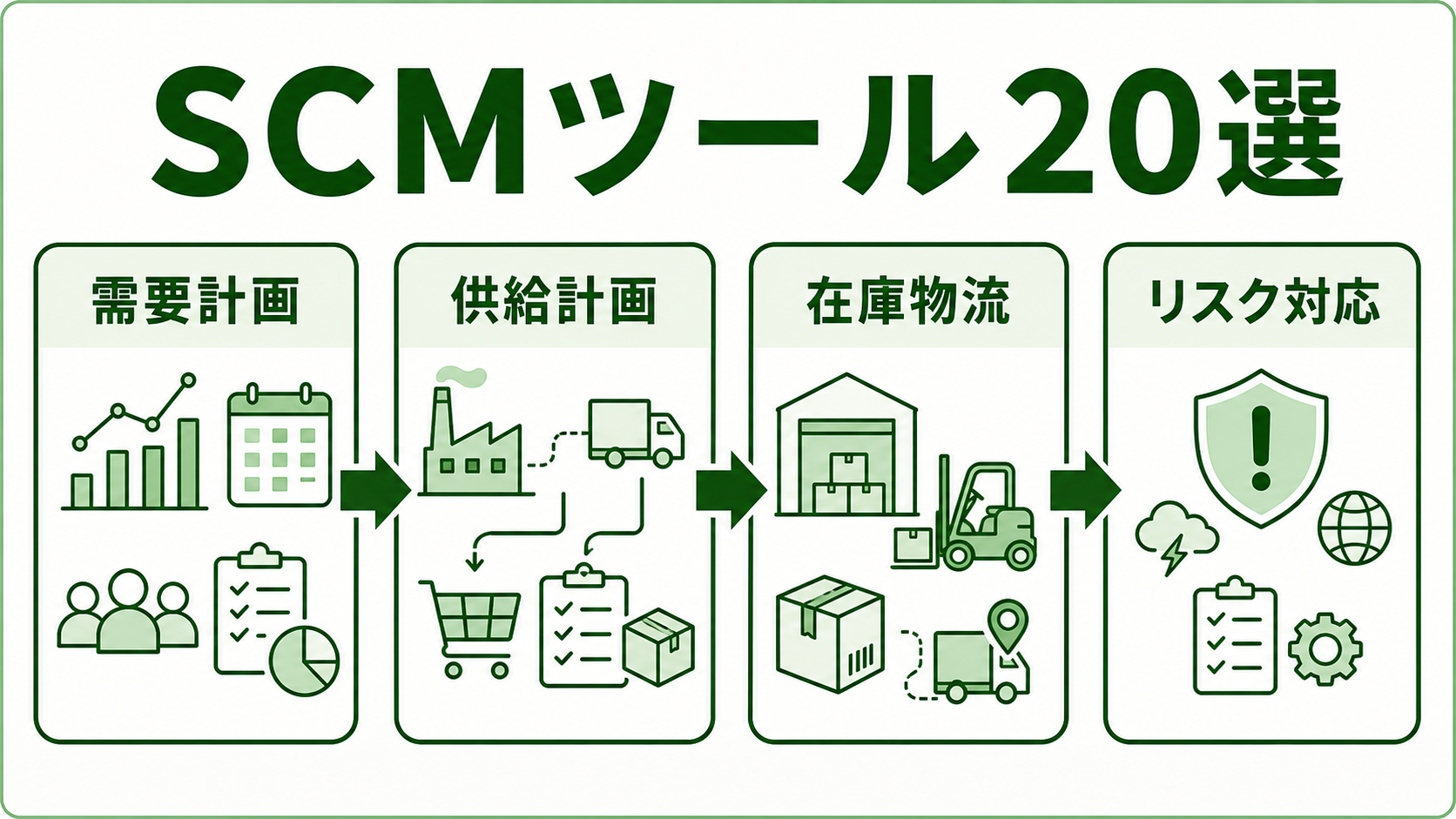 製造業向けSCMツール20選｜需給・在庫・物流・サプライヤー管理の選び方