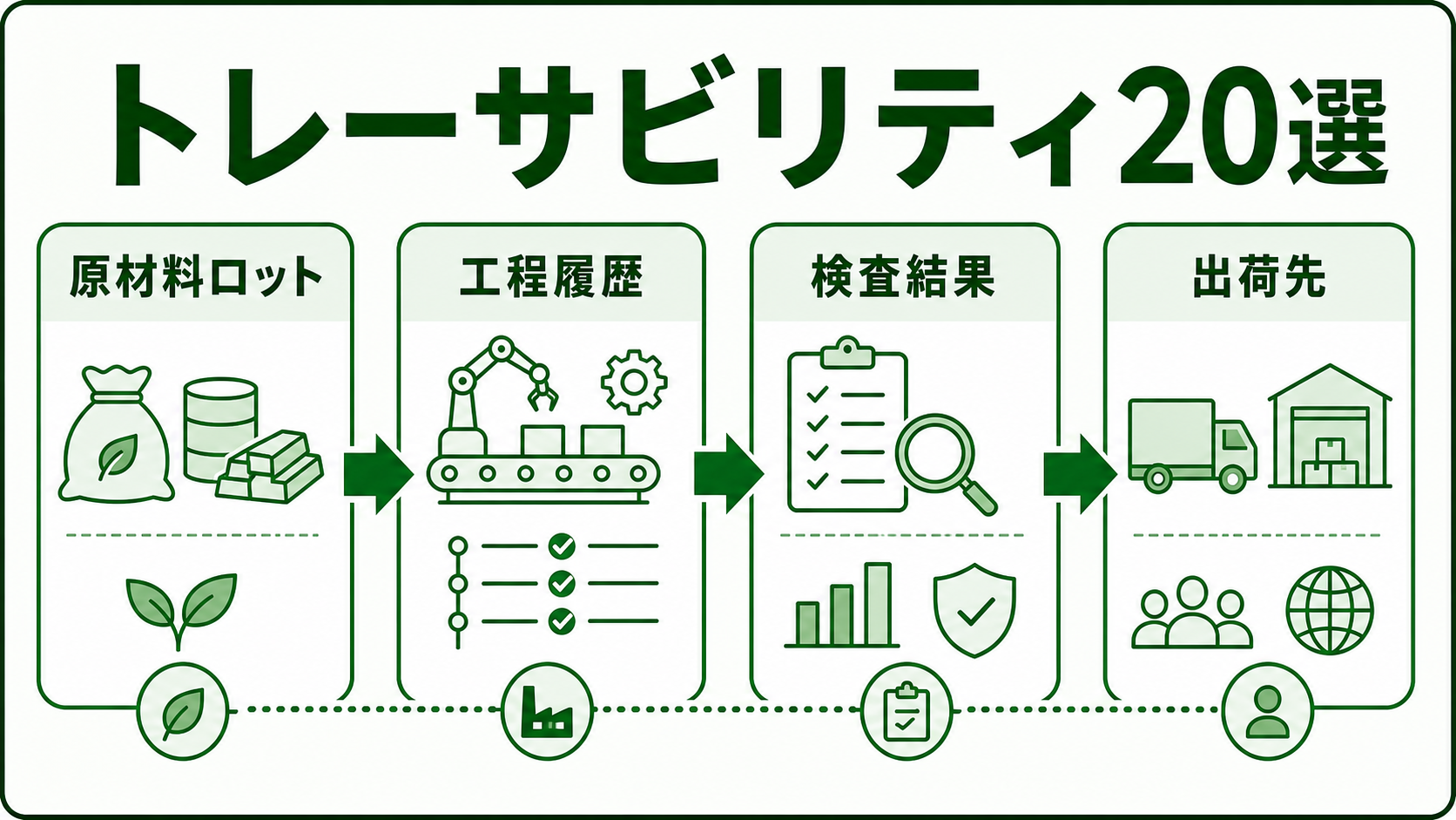 製造業向けトレーサビリティシステム20選｜ロット・品質・出荷履歴の管理