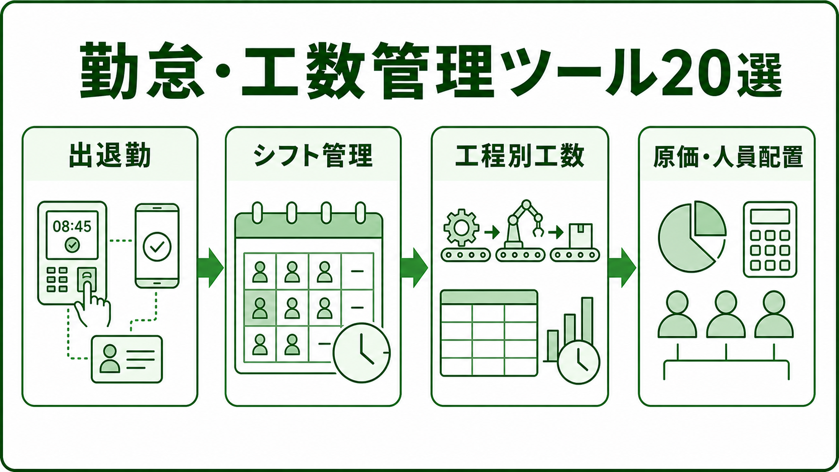 製造業向け勤怠・工数管理ツール20選｜現場工数・原価・人員配置の見方
