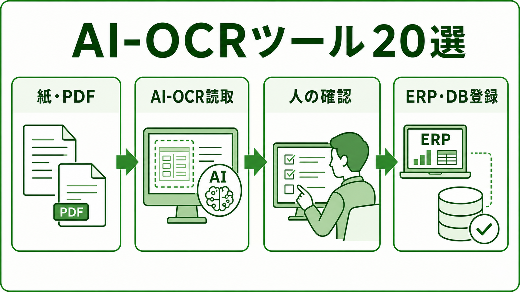 製造業向けAI-OCRツール20選｜図面・検査表・注文書の読み取り比較