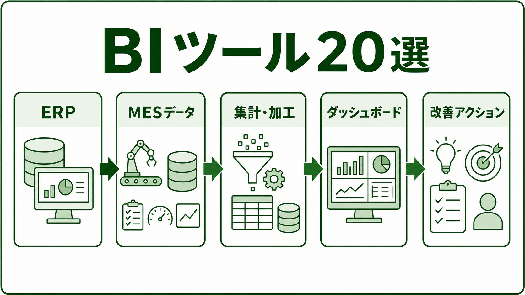 製造業向けBIツール20選｜生産・品質・在庫データの可視化ポイント