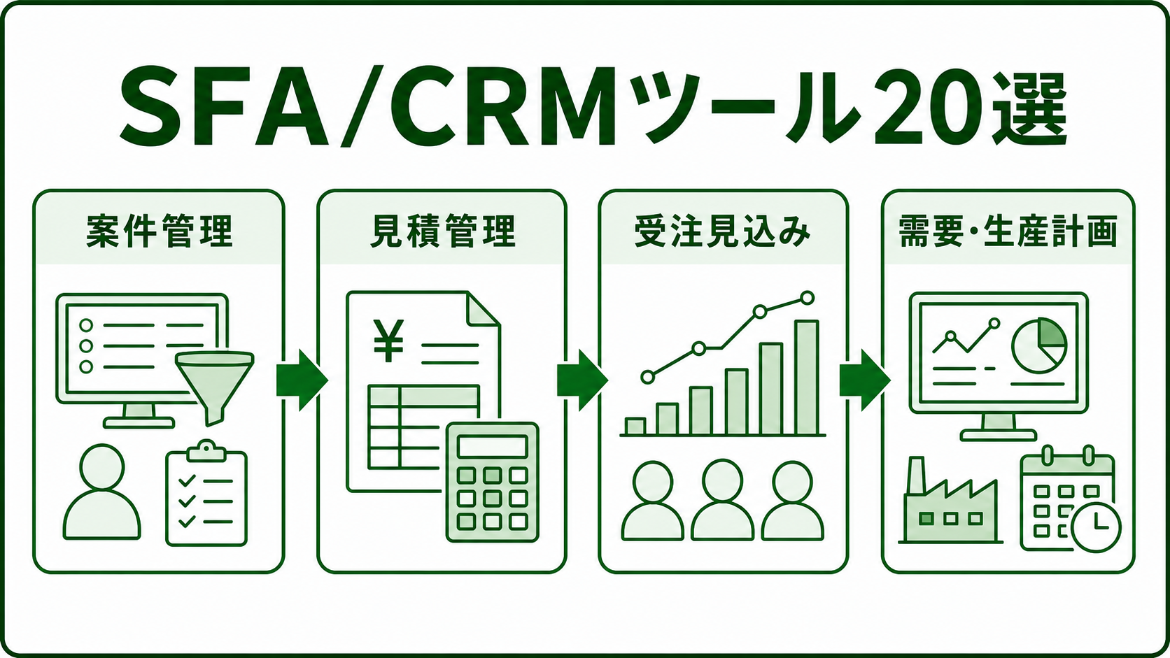 製造業向けSFA/CRMツール20選｜案件・見積・受注情報をつなぐ選び方
