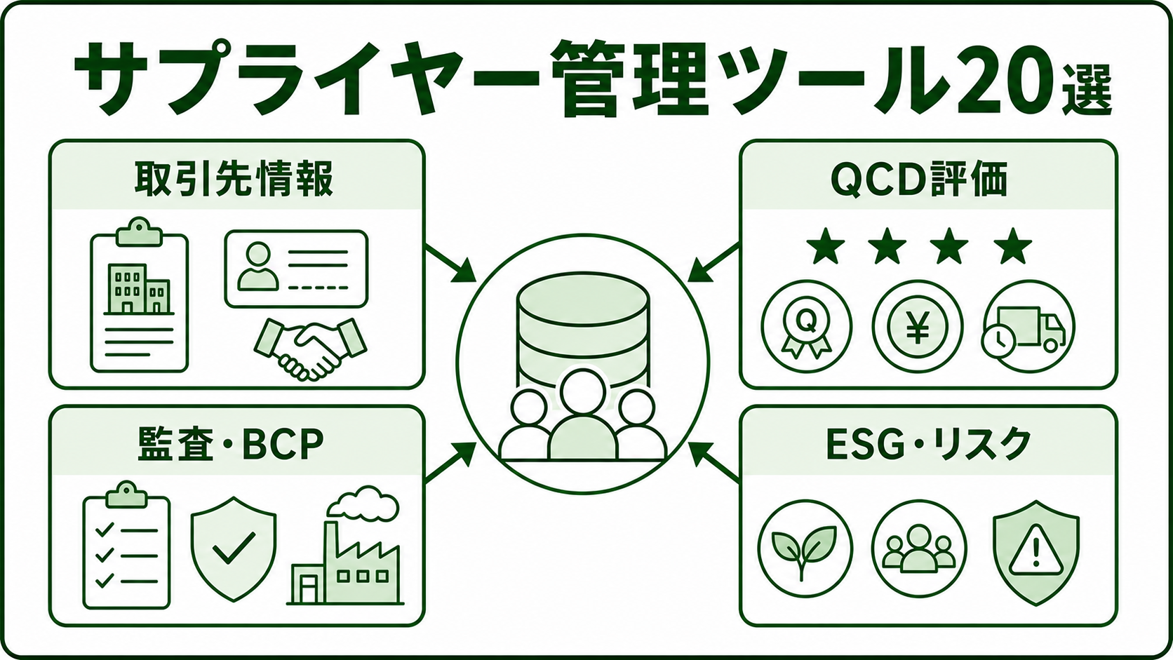 製造業向けサプライヤー管理ツール20選｜評価・監査・BCP・ESG対応の選び方