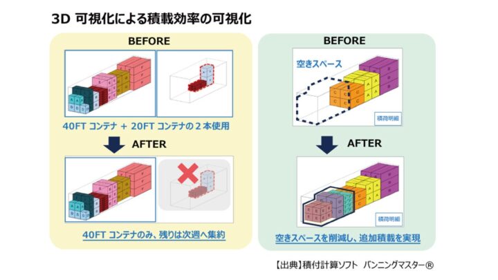 ローランドDG、物流改善事例大会で2事例が選出 積載可視化や梱包改善で成果