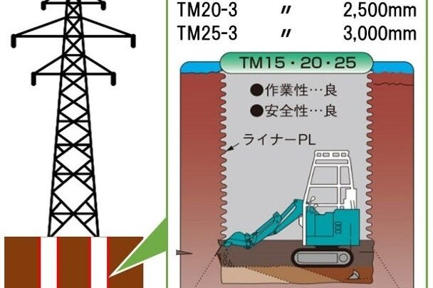 鉄塔基礎工事の掘削・排土を自動化へ、DeepXなど3社が共同研究