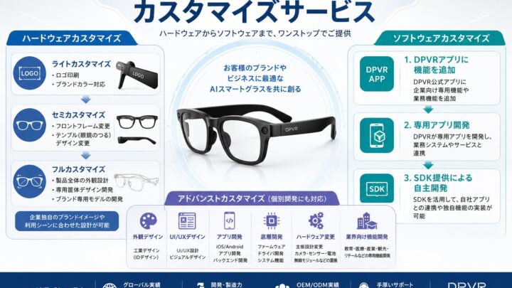 DPVRがAIスマートグラスの受託開発を強化。製造現場の遠隔支援や作業記録に