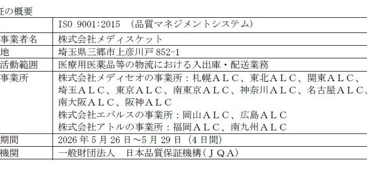 メディスケット、全14か所の高機能物流センターでISO9001認証取得を完了