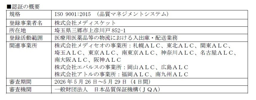 メディスケット、全14か所の高機能物流センターでISO9001認証取得を完了