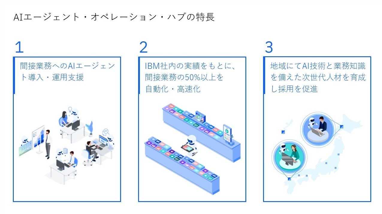 日本IBM、AIファーストBPO拠点を新設。間接業務の自動化を支援