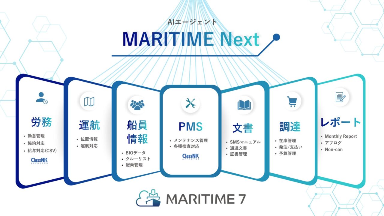 船舶管理プラットフォーム「MARITIME 7」が4周年、海事DXを推進