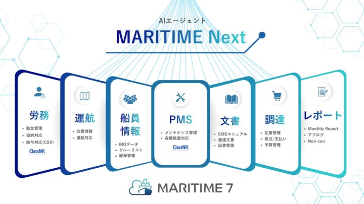 船舶管理プラットフォーム「MARITIME 7」が4周年、海事DXを推進