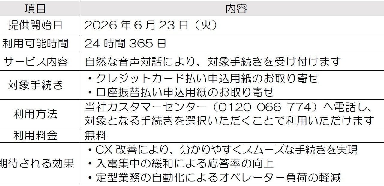 東北電力が生成AI音声ボットを導入、電話手続きを自動化し応答率向上へ