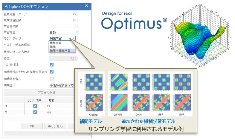 最適設計支援「Optimus」最新版が発売。データ分析の共有と実験計画法を強化