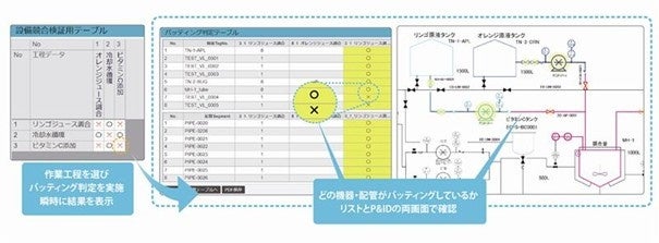 TIS千代田システムズ、図面データ生成と設備競合可視化で特許取得