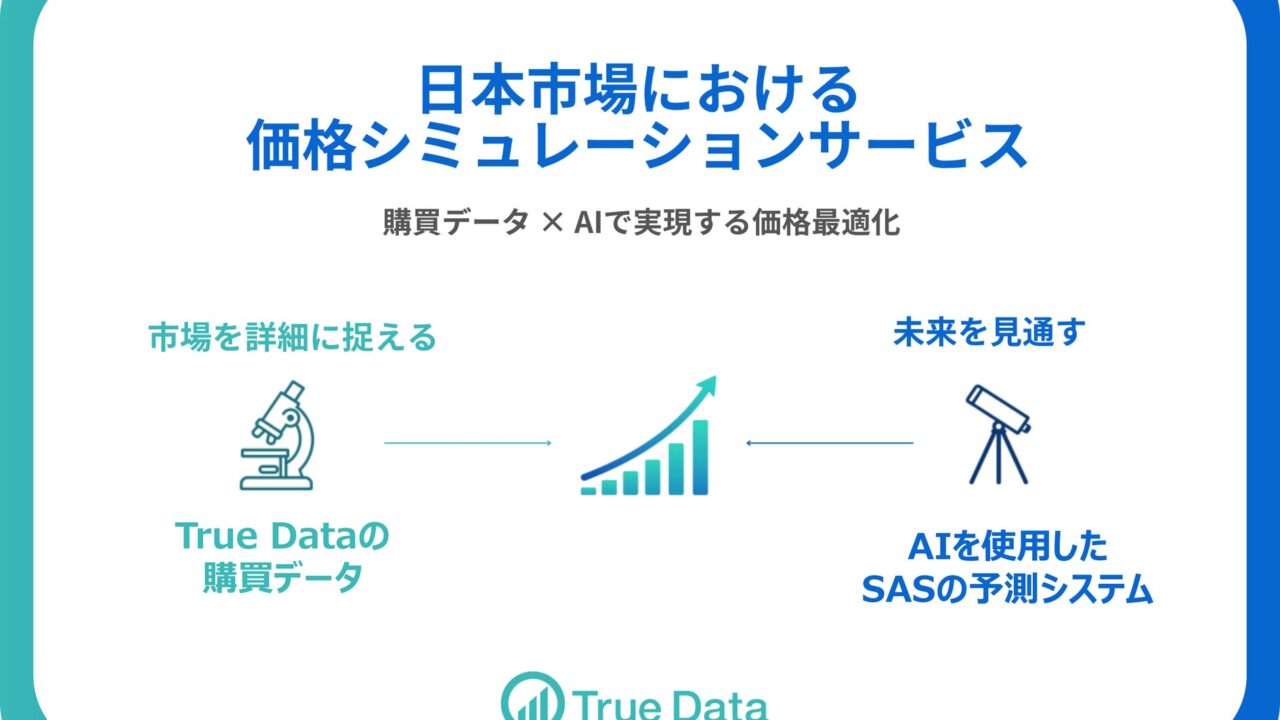 True Data、消費財の価格改定による売上影響を予測する新サービスを開始