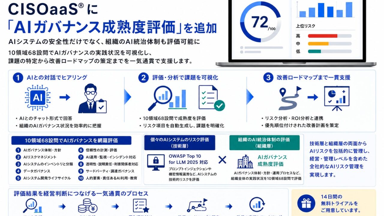 セキュアベース、AIガバナンス成熟度評価を提供開始。製造業DXの安全な推進を支援