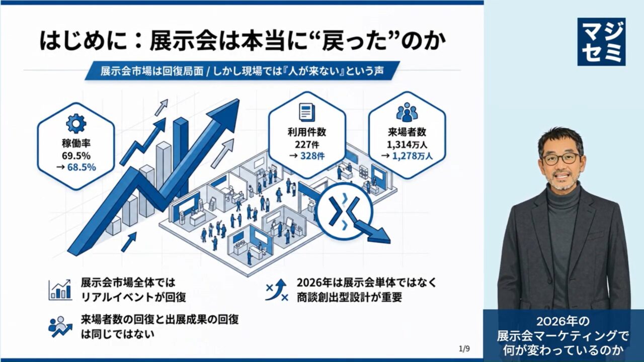 展示会の「集客・商談化」の課題を解説する動画が公開。製造業のマーケティングに示唆