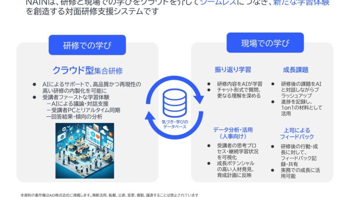 研修DXツール「NAiN」に3つのAI機能が搭載、特許技術を基盤に自発的な学習を支援