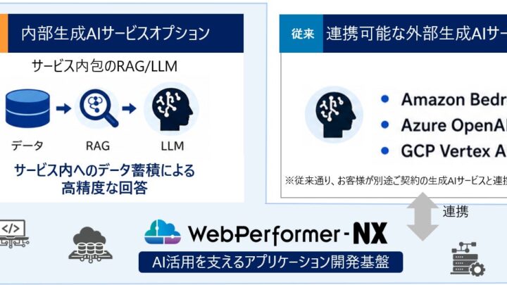 キヤノンITS、WebPerformer-NXに生成AIオプションを追加