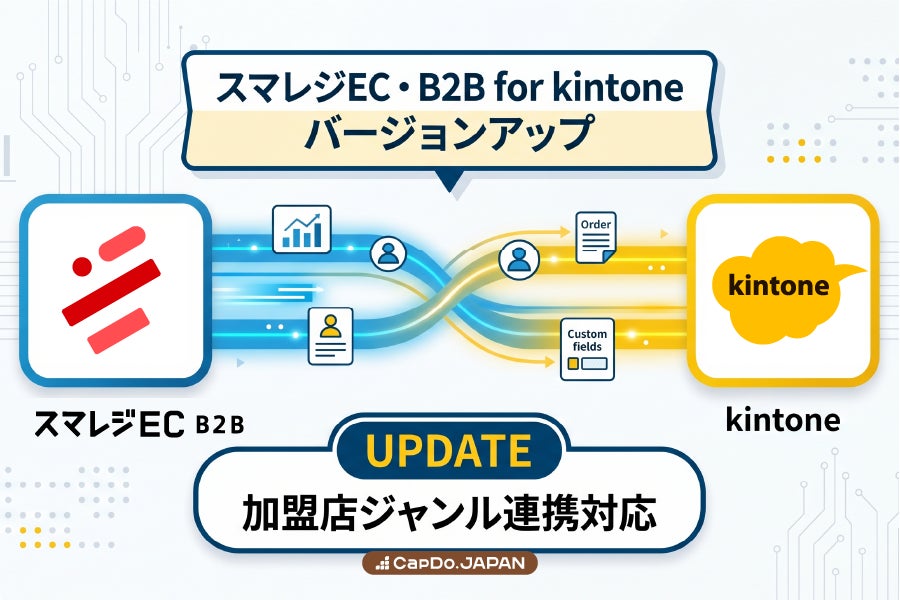 スマレジEC・B2Bとkintoneの連携プラグインが刷新。カスタム項目連携に対応