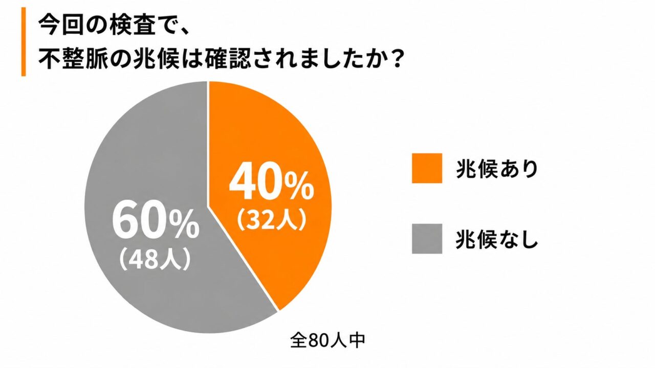 自宅での24時間心電図検査で不整脈を検出。製造現場の健康管理に役立つ実証結果