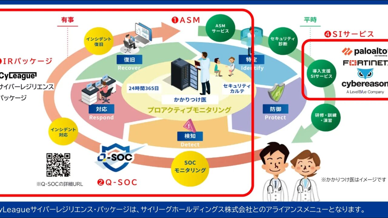 クエスト、ASMとインシデント対応サービスを開始。製造業のサプライチェーン防衛を強化