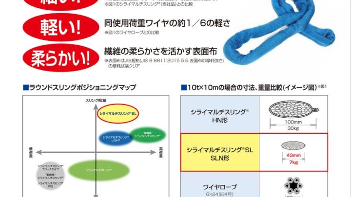 東レインターナショナル、工場設備・備品展で環境配慮型スリングなどを展示