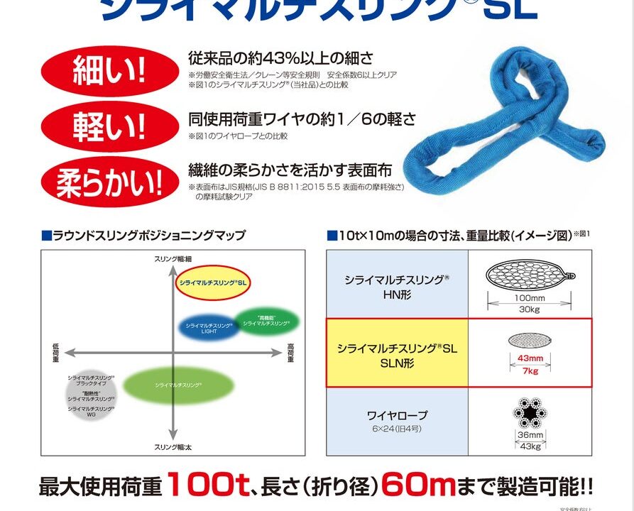 東レインターナショナル、工場設備・備品展で環境配慮型スリングなどを展示