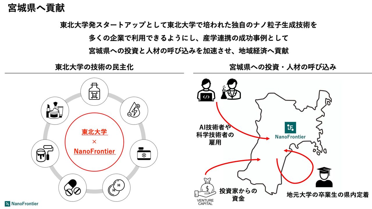 東北大発ナノテク新興が仙台市移住支援の対象に。東京圏からの技術人材獲得を強化