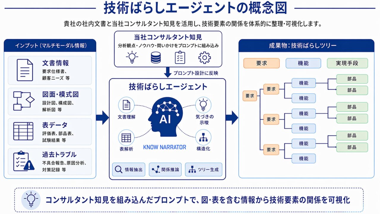 電通総研、iQUAVISにAIエージェント搭載へ。技術情報の自動構造化で技術伝承を支援