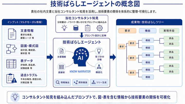 電通総研、iQUAVISにAIエージェント搭載へ。技術情報の自動構造化で技術伝承を支援