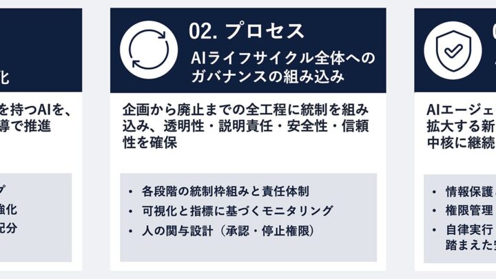 AIガバナンス・セキュリティ構築支援開始