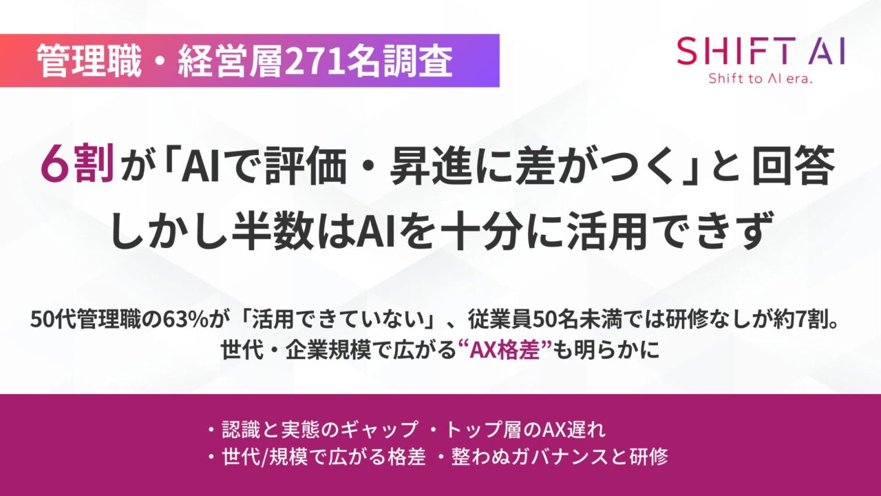 管理職の半数がAI活用に課題、企業規模や世代による格差も浮き彫りに