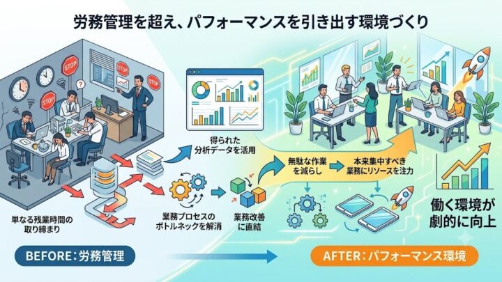 PCログ管理「みえるクラウド」がAI連携で労務管理を自動化。隠れ残業の可視化も